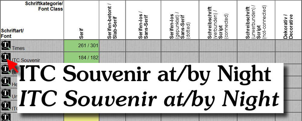Neu: Schriftarten-Infos für die meisten Karten / New: Font information for most of the cards